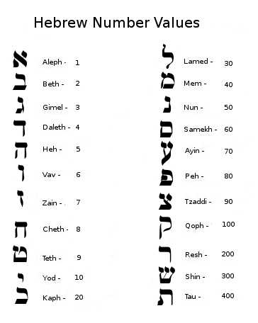 hebrew numbers twin