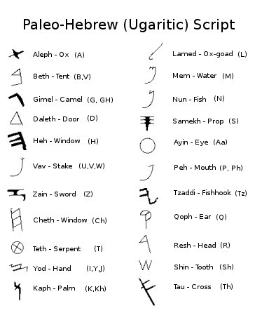 the hieroglyphs of Egypt